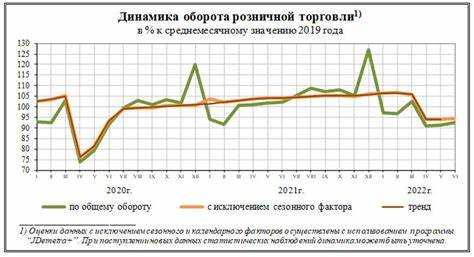 Как отражается оборот оптовой торговли на счете 90