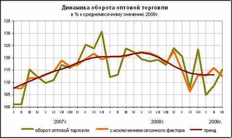Если используется счет 90.3 «Налог на добавленную стоимость», при реализации дополнительно фиксируется сумма НДС: дебет счета 62 и кредит счета 68 «Расчеты по налогам и сборам».