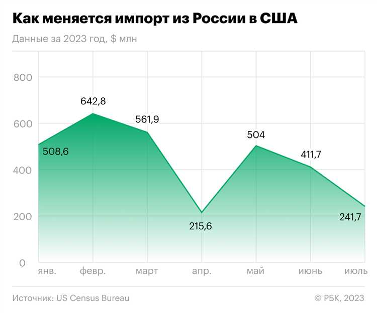 Оборот оптовой торговли для статистики какой счет смотреть Оборот оптовой торговли для статистики какой счет смотреть