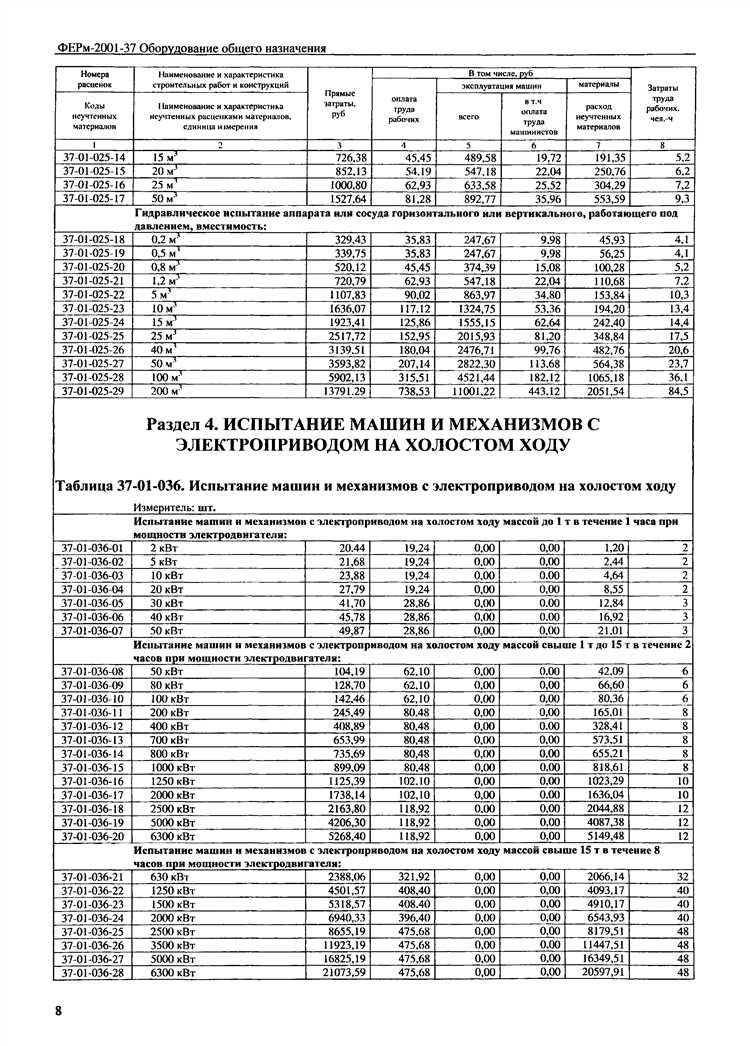 Влияние стоимости на выбор оборудования общего назначения