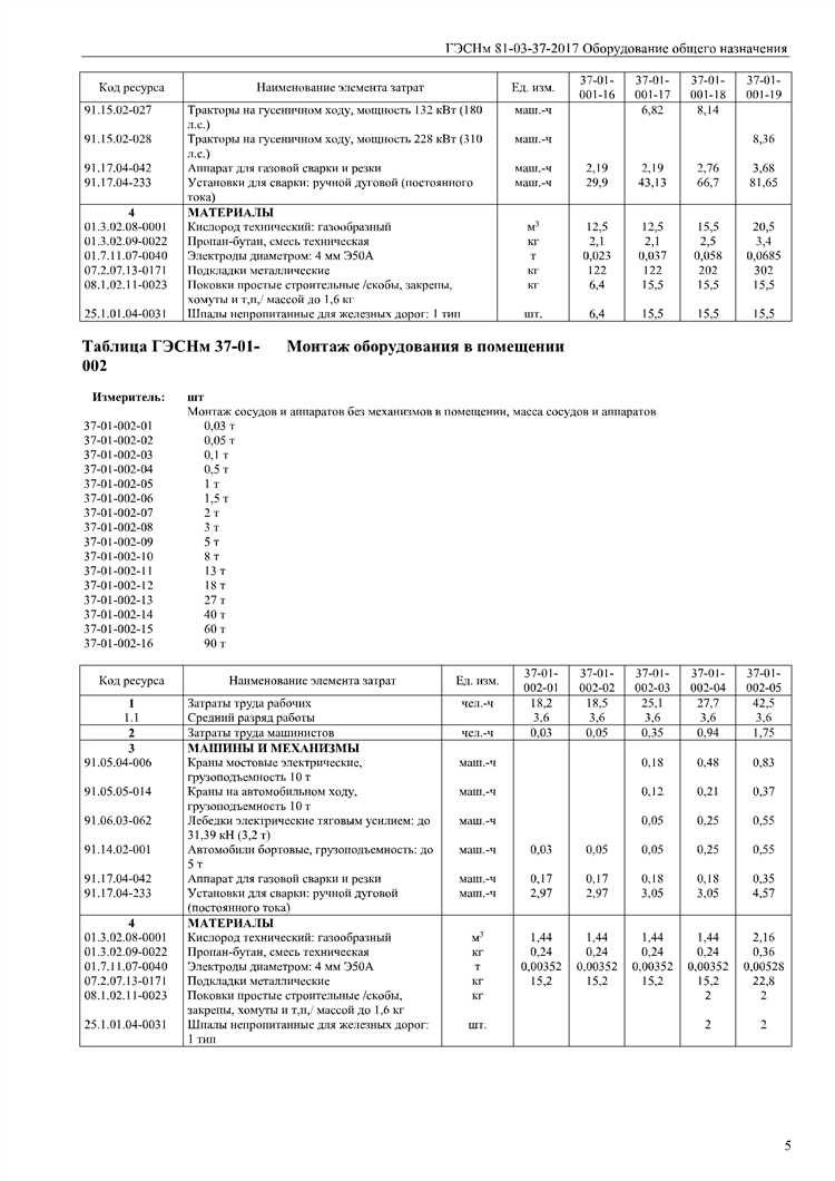 Обслуживание и ремонт оборудования общего назначения