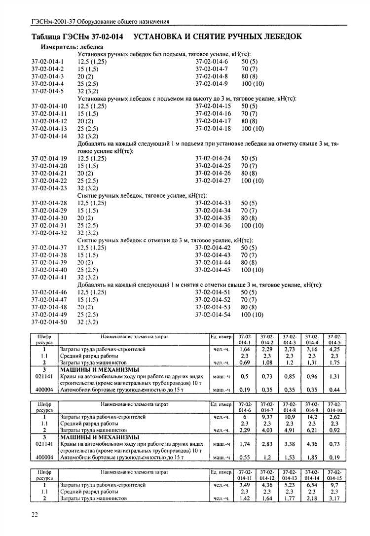 Разновидности оборудования для офисных нужд