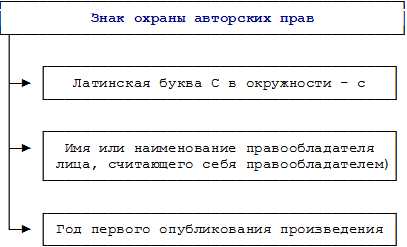 Что указывать рядом с символом ©