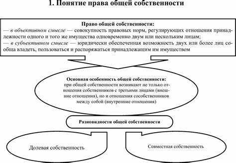 Правовые последствия выхода одного из участников из общей или долевой собственности