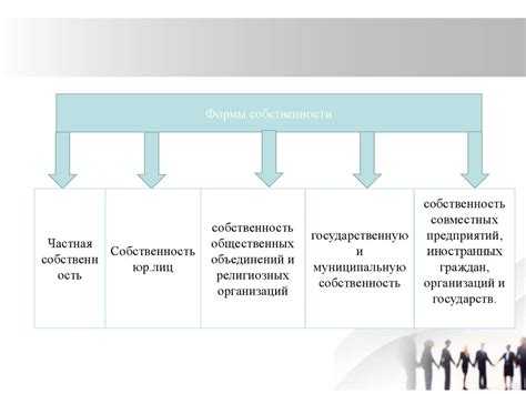 Общая собственность на вещь возникает при условии что она Общая собственность на вещь возникает при условии что она