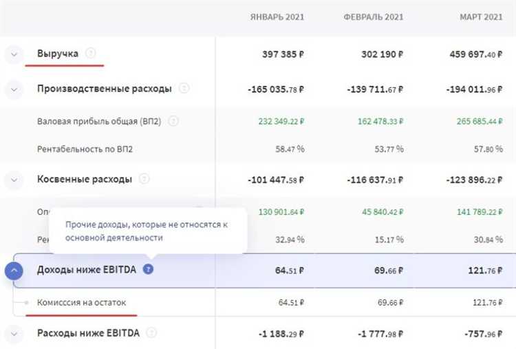 На что влияет правильное разграничение дохода и налоговой базы