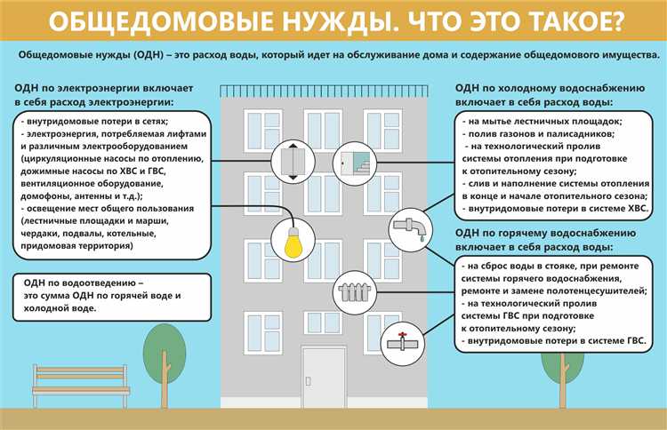 Как рассчитывается объем потребления коммунальных ресурсов на ОДН