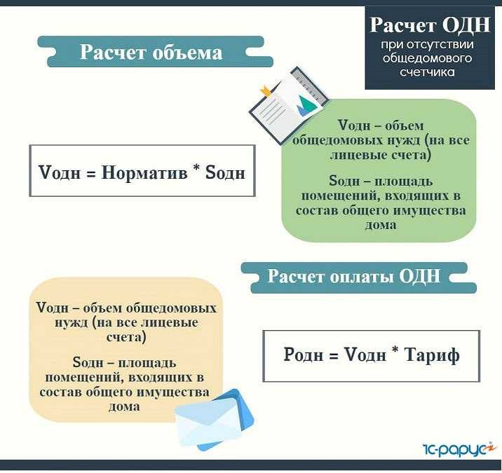 Общедомовые нужды что входит в оплату
