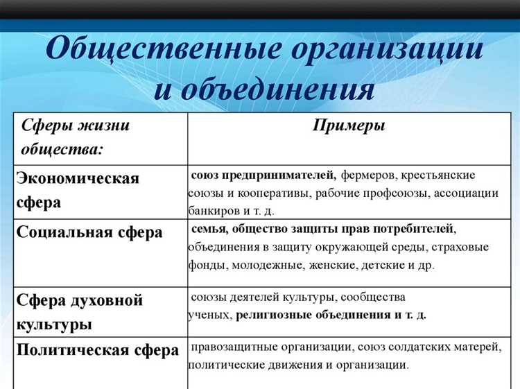 Роль палаты в формировании гражданских инициатив