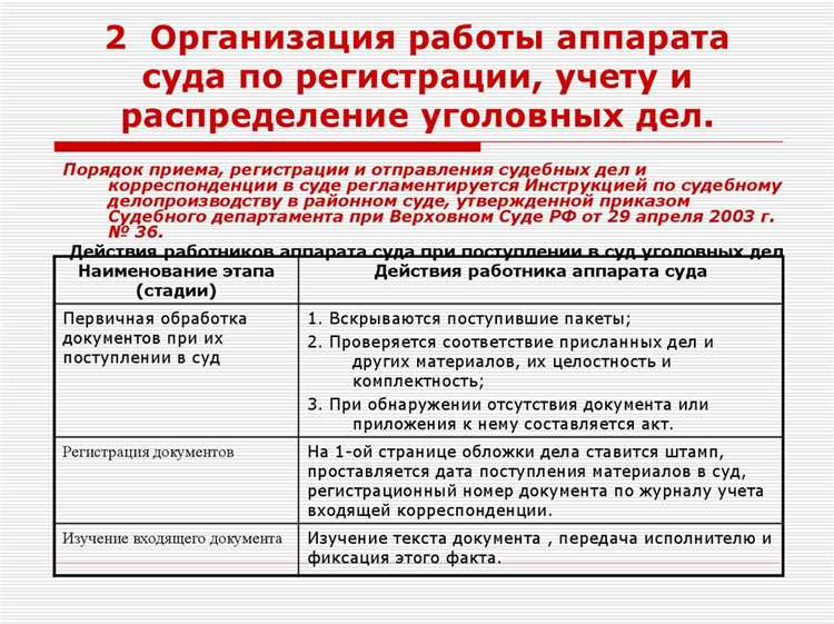 Куда обращаться при проблемах с местом отбывания