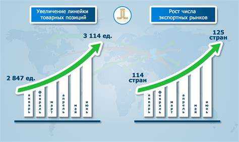 Как правильно интерпретировать данные о товарообороте из отчетов компаний