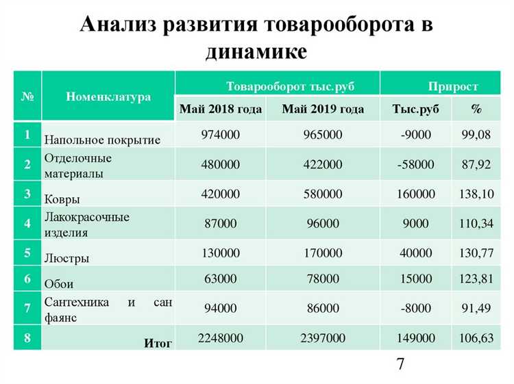 Роль отчетов налоговых органов в понимании объема оптового товарооборота