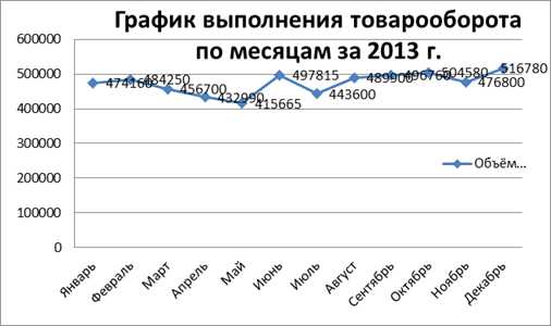 Использование государственных сайтов для получения информации о товарообороте
