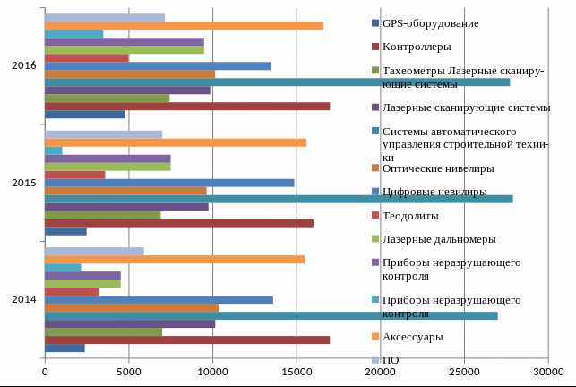 Общий объем оптового товарооборота за предыдущий квартал где посмотреть Общий объем оптового товарооборота за предыдущий квартал где посмотреть