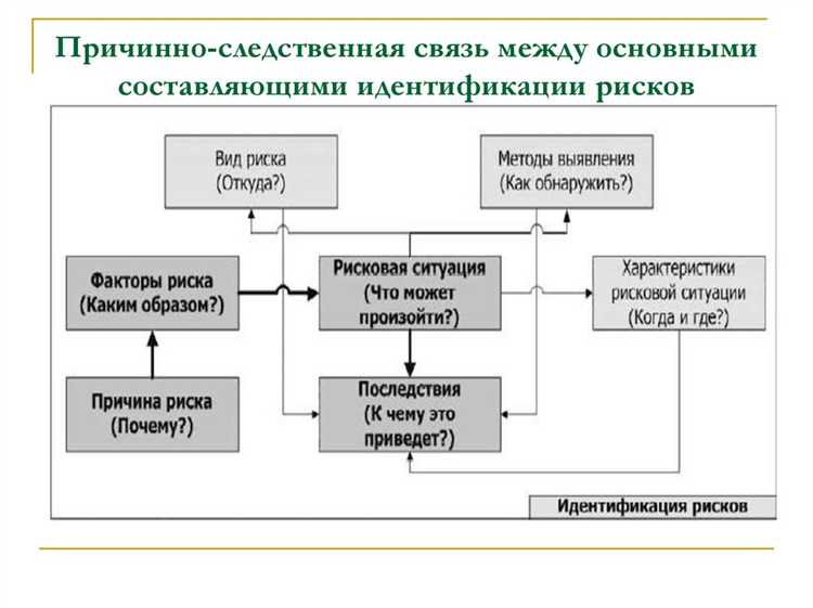 Исключение альтернативных причин наступивших последствий