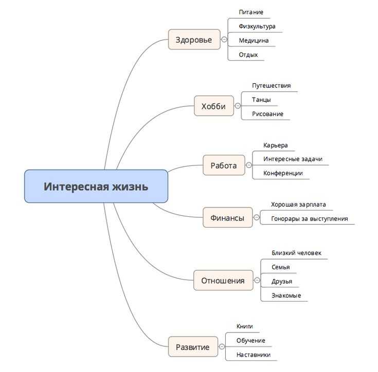 Роль нарушений норм и инструкций в формировании последствий