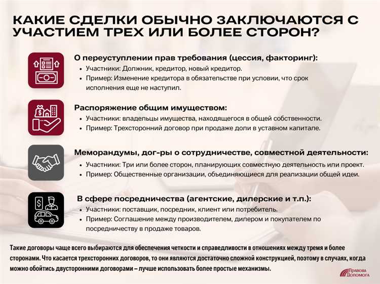 Когда и как прекращать договор с взаимными обязанностями