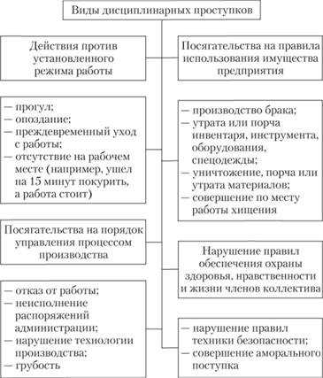 Как определить и зафиксировать обязательства сторон в договоре