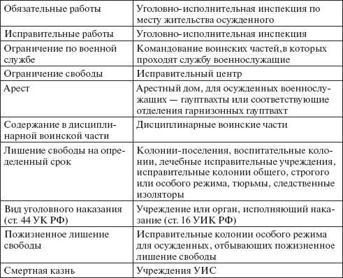 Процедура замены обязательных работ другими мерами наказания