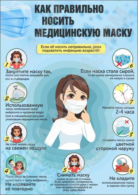 Обязательность соблюдения масочного режима на основании трудового законодательства