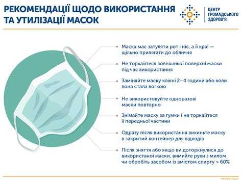 Обязательное ношение маски где прописано Обязательное ношение маски где прописано