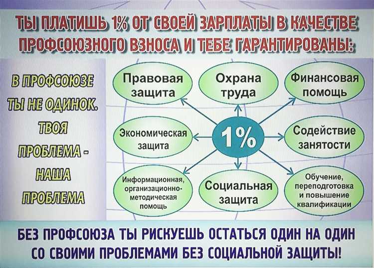 Обязательное вступление работников в профсоюзы в какой стране