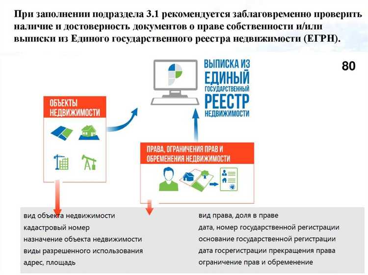 Обязательства имущественного характера что это такое Обязательства имущественного характера что это такое