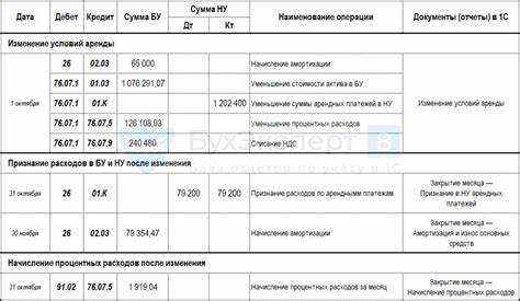 Как применяется дисконтирование при определении обязательства