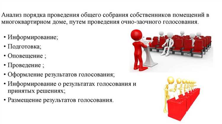 Порядок уведомления участников о разных типах собраний