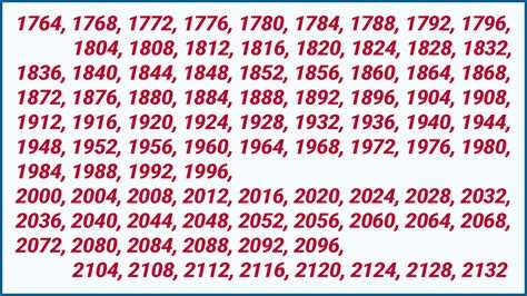 Как понять, что наступил новый календарный год