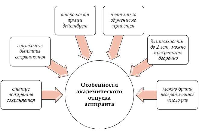 Как согласовать расписание с работодателем