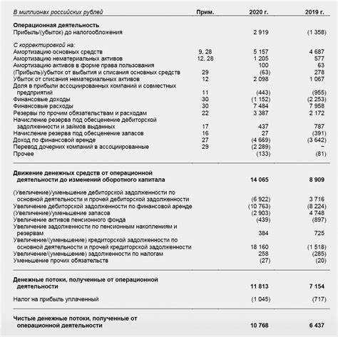 Как в ОДДС указываются доходы от продажи основных средств