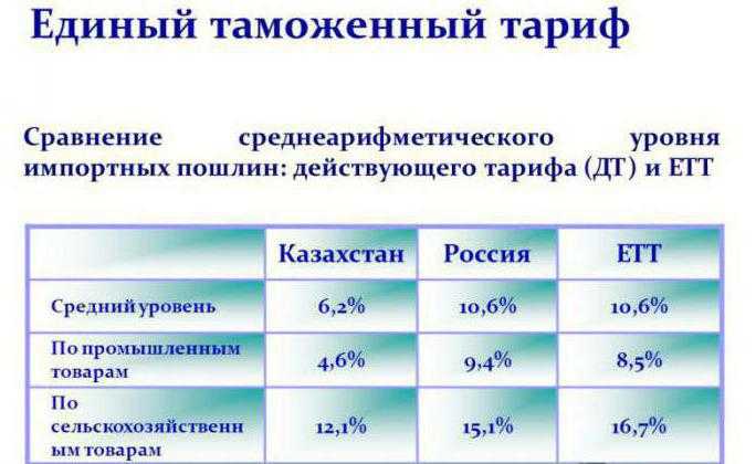 Как влияет одноколонный тариф на стоимость импорта