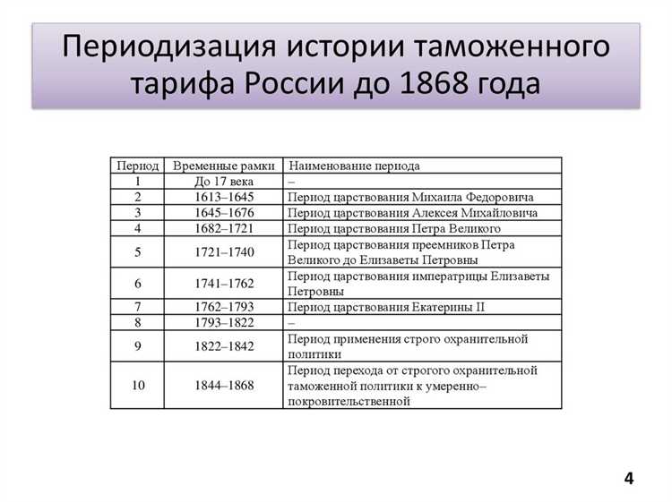Как изменить одноколонный тариф для конкретной категории товаров