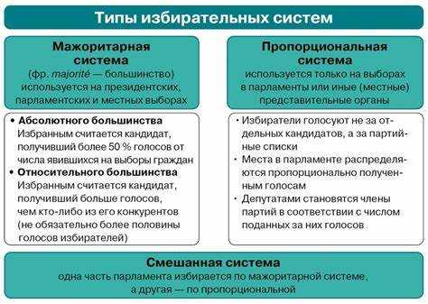 Как регулируется участие самовыдвиженцев в выборах по одномандатным округам