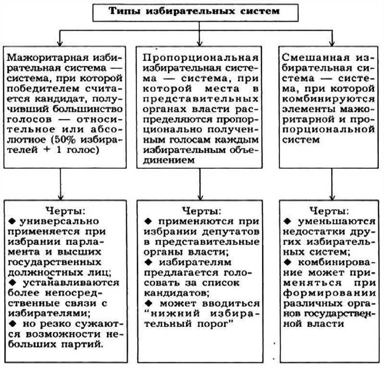 Какие споры чаще всего возникают при формировании и функционировании округов
