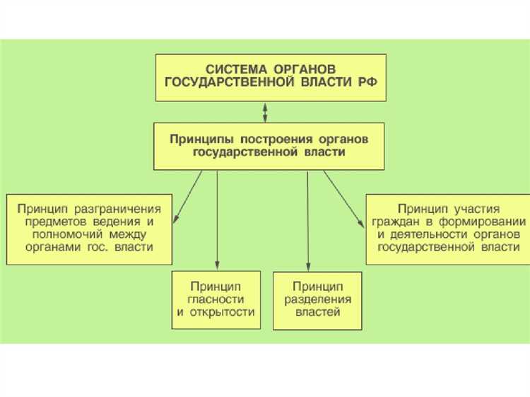 Проблемы и риски манипуляций при голосовании в одномандатных округах
