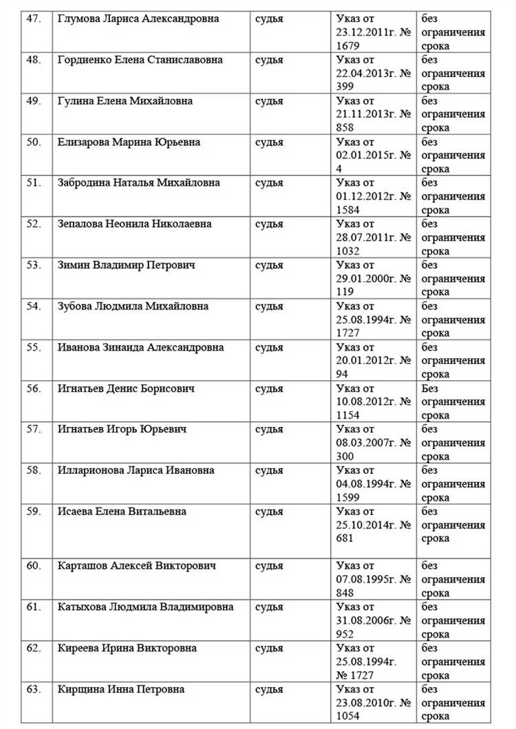 Как найти расписание заседаний на официальном сайте Мосгорсуда