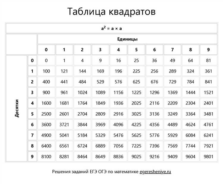 Как определить дату начала ограничения до 23 часов
