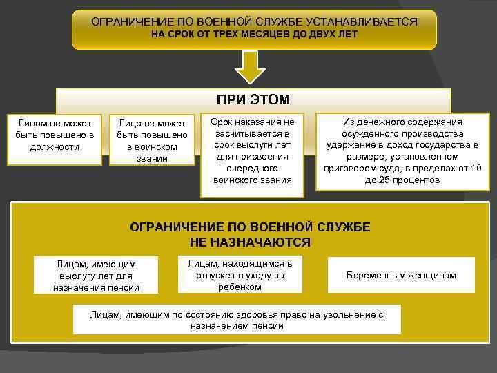 Ограничение свободы как вид уголовного наказания Ограничение свободы как вид уголовного наказания