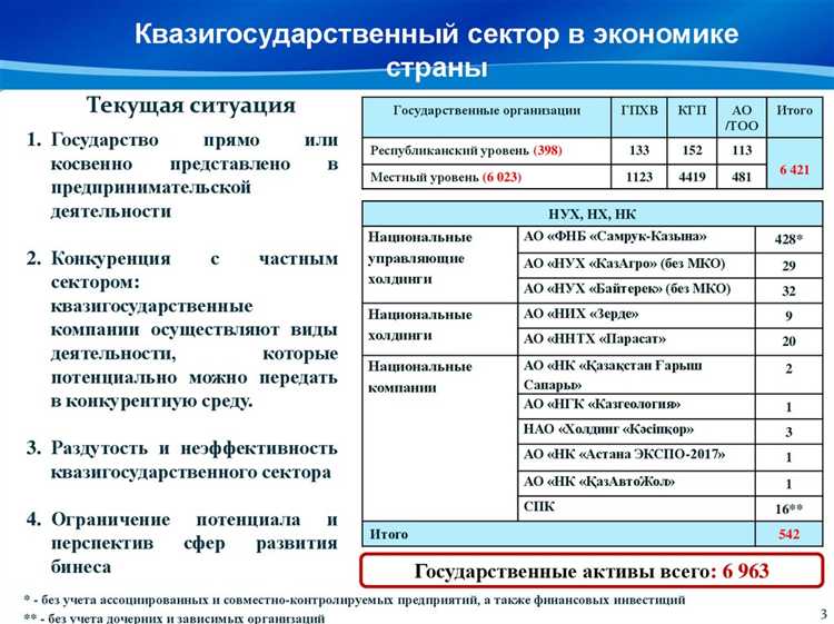 Процедуры и документы для оформления ограничений участия