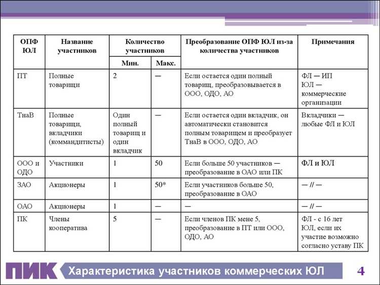 Ограничения участия в юл что это Ограничения участия в юл что это