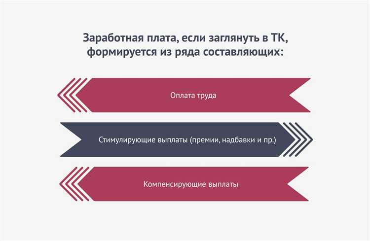 Как рассчитывается размер премии в рамках этой системы?