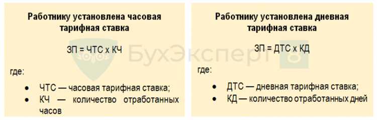 Сравнение оклада и премии в разных сферах бизнеса