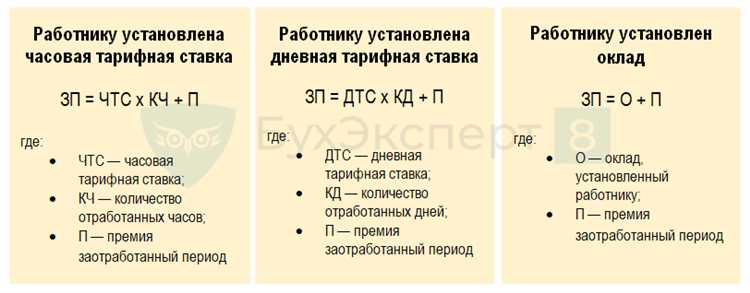 Какие факторы могут влиять на размер премии?