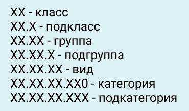 Принятая дата введения – 1 января 2016 года – была синхронизирована с вступлением в силу актуализированных форм отчетности Росстата и внедрением новых стандартов в сфере госзакупок, регулируемых Законом № 44-ФЗ. Это позволило избежать несостыковок в документообороте и обеспечить единообразие классификации во всех информационных системах.