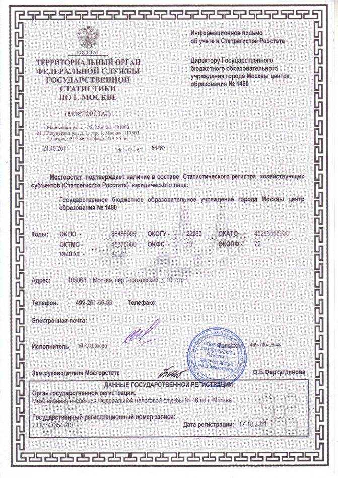 Окпо обособленного подразделения как узнать