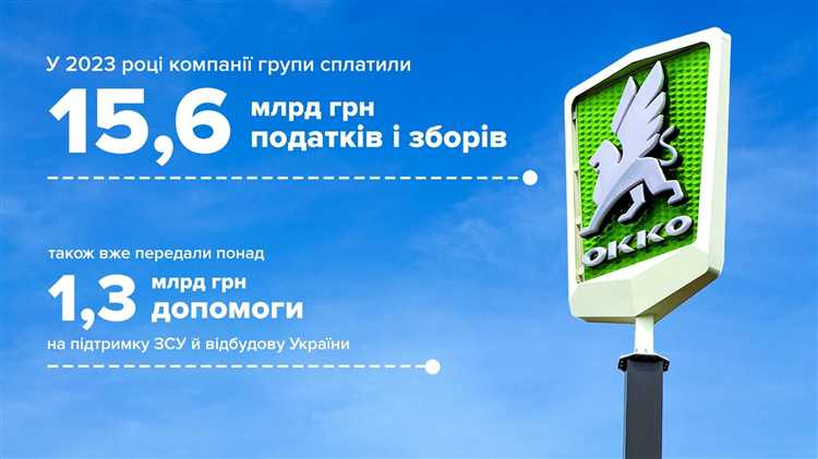 Причины изменений длины кода в разных регионах