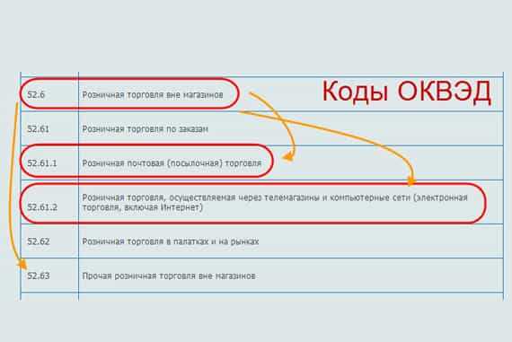 Оквэд 2 с какого года действует Оквэд 2 с какого года действует