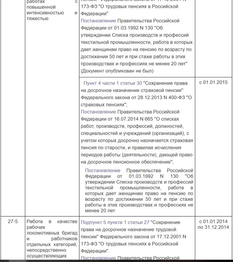 Опасными условиями труда 4 класс являются условия труда при которых Опасными условиями труда 4 класс являются условия труда при которых